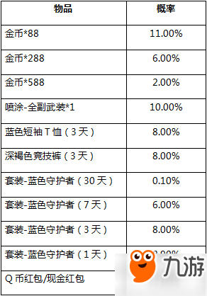 《和平精英》抽獎概率是多少 游戲全抽獎概率表分享