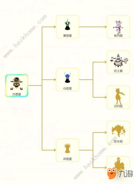 一起來(lái)捉妖許愿星進(jìn)化攻略 許愿星進(jìn)化路線介紹