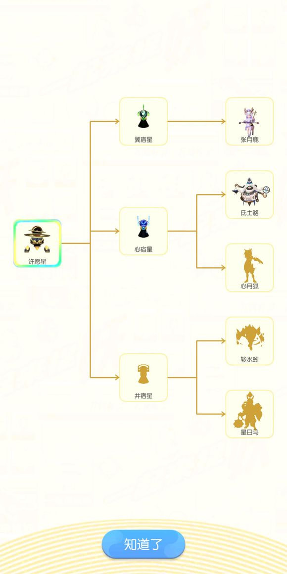 一起來捉妖許愿星怎么覺醒 許愿星覺醒路線詳解