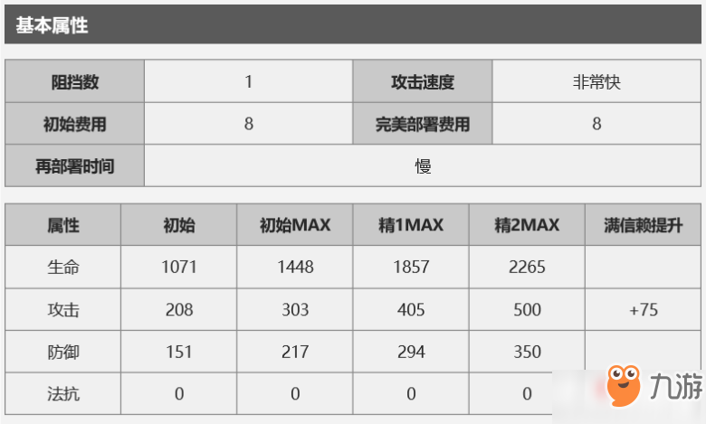 《明日方舟》因陀羅干員厲害嗎 因陀羅干員詳細(xì)介紹