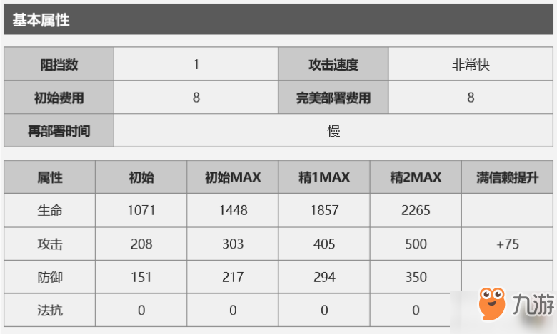 明日方舟因陀羅干員怎么樣 因陀羅干員詳細(xì)介紹