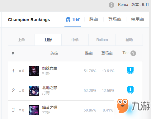 《LOL》9.11版本打野用什么英雄好 9.11打野上分英雄推薦