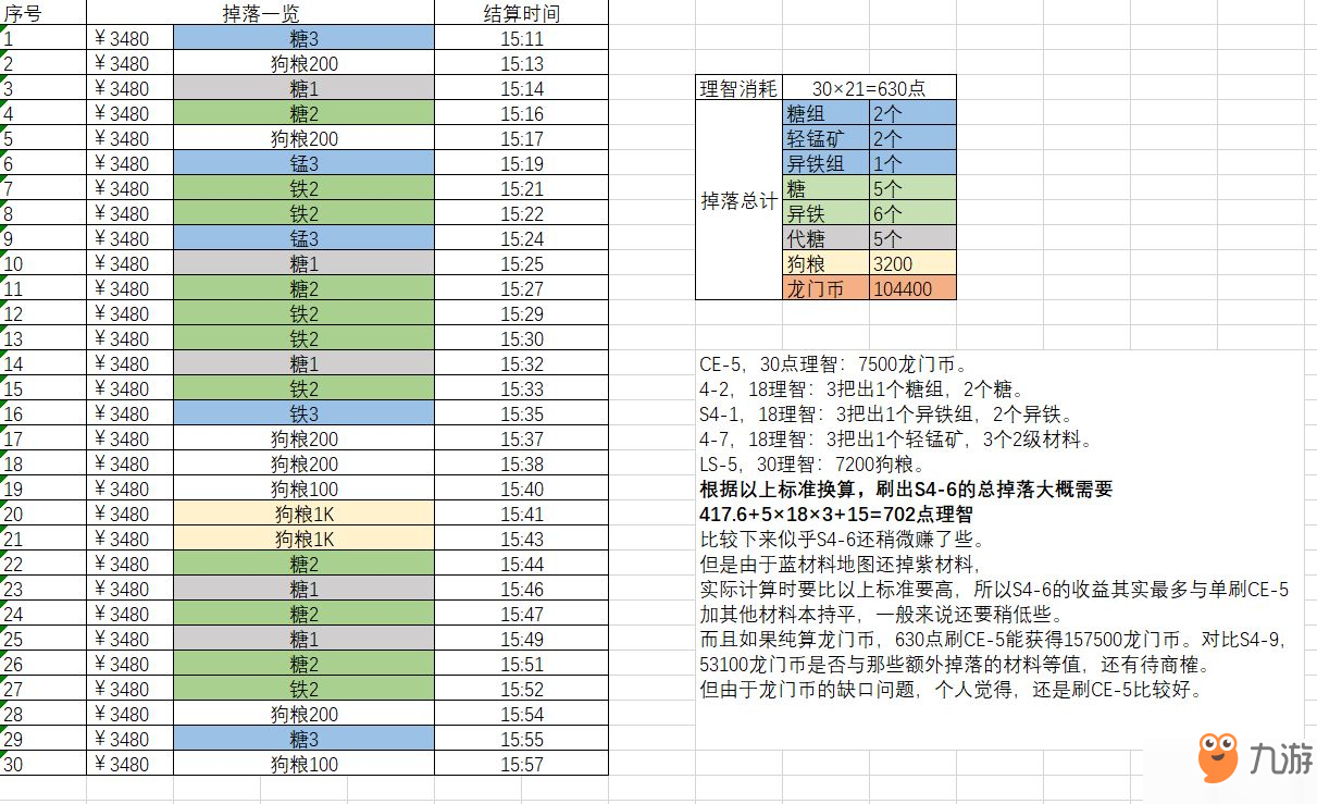 明日方舟龙门币有什么用 龙门币获取攻略