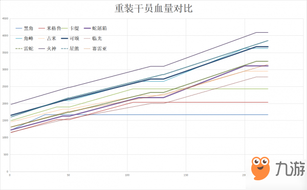 《明日方舟》重裝干員哪個好 重裝干員全方位測評推薦