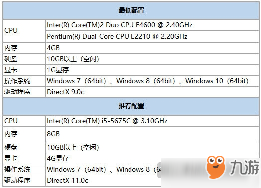 崩壞3桌面版什么時候測試 桌面版測試時間曝光