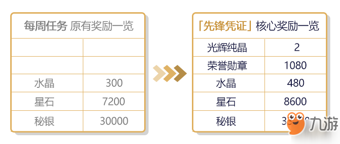 崩坏3作战凭证经验有什么用 作战凭证经验获取攻略