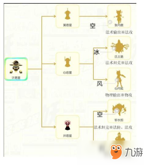 《一起來捉妖》許愿星覺醒選什么好 許愿星覺醒路線推薦