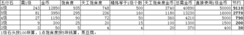 《劍網(wǎng)3指尖江湖》五行石收益怎么樣 五行石收益介紹