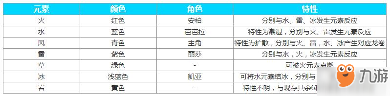 原神元素反应特效怎么样 元素反应特效详解