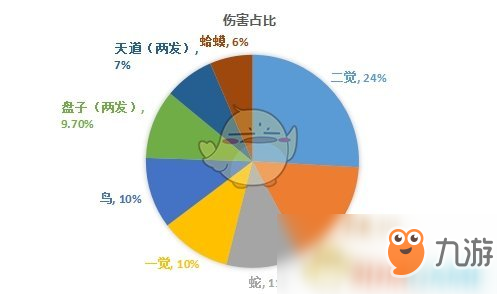 《DNF》忍者普雷攻略 忍者加点推荐