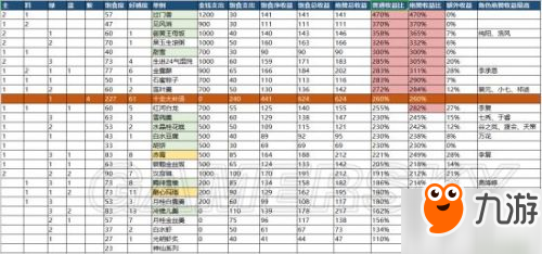 《劍網3指尖江湖》飽食度有什么用 飽食度詳細介紹