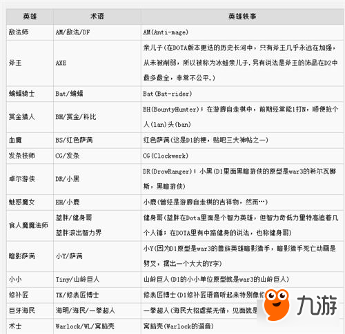 刀塔霸業(yè)游戲術(shù)語有哪些 最全術(shù)語介紹
