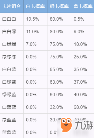 《仙境傳說》卡片合成模式怎么玩 卡片合成模式玩法分享