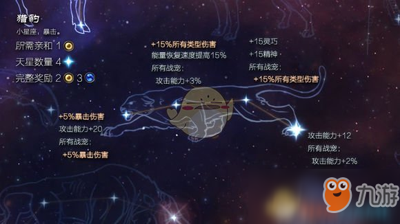 《恐怖黎明》星座猎豹属性怎么样 星座猎豹属性详解