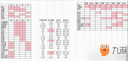 《劍網(wǎng)3指尖江湖》裝備怎么打孔 裝備打孔方法