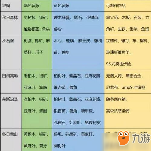 明日之后战勋换什么好 战勋兑换攻略