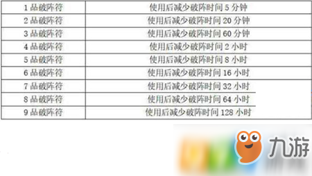 《想不想修真》破阵符作用是什么 破阵符有什么用