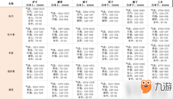 《剑网3指尖江湖》白帝牌子有哪些 白帝牌子汇总分享