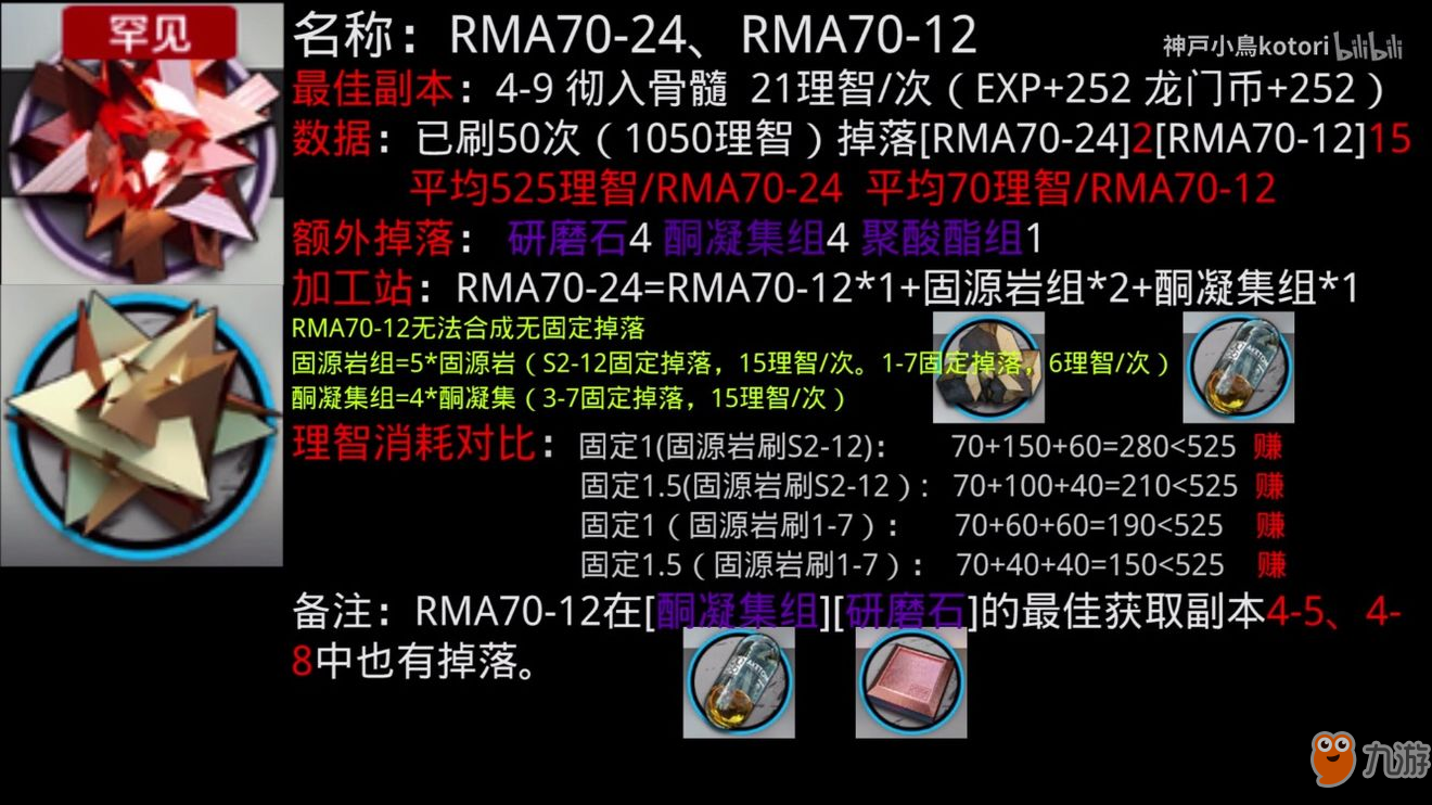 《明日方舟》RMA7024怎么刷取 RMA7024刷取方式分享