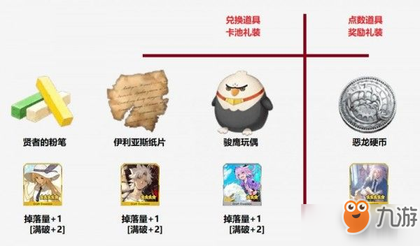 《fgo》恶龙硬币怎么刷 恶龙硬币速刷攻略