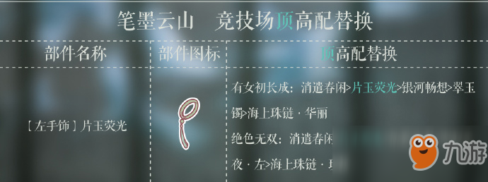 《奇迹暖暖》笔墨云山顶配是什么 笔墨云山顶配分析