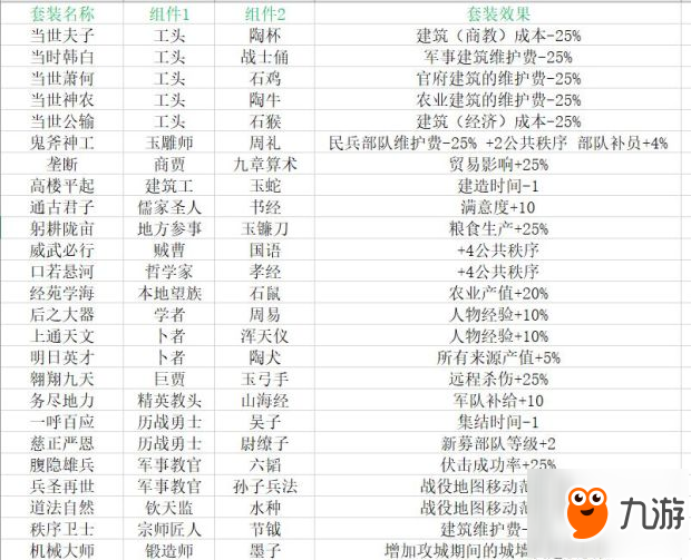 《三國全面戰(zhàn)爭》套裝效果怎么樣 各套裝效果及組件一覽表