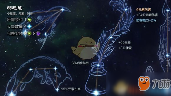 《恐怖黎明》羽毛笔星座怎么样 羽毛笔星座加成一览