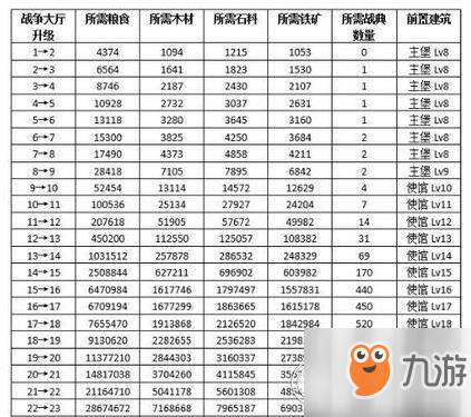 《權力的游戲》手游戰(zhàn)爭大廳作用怎么樣 戰(zhàn)爭大廳作用介紹