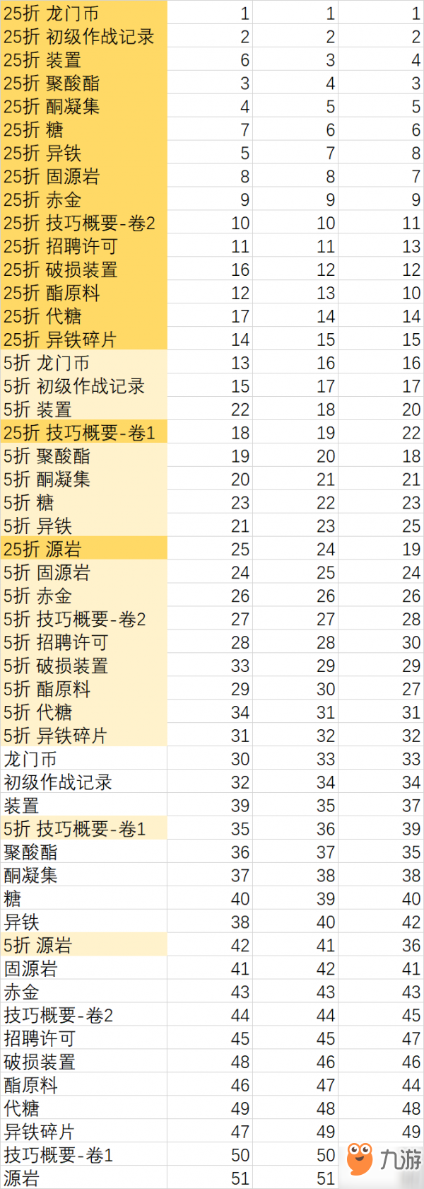 《明日方舟》信用商店有什么兑换 信用商店兑换介绍