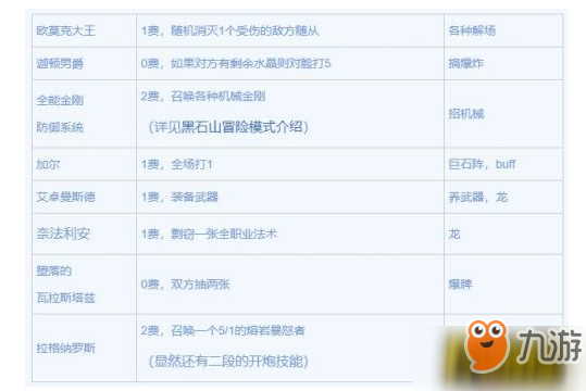 炉石传说黑石山大冲撞怎么玩 黑石山大冲撞玩法一览