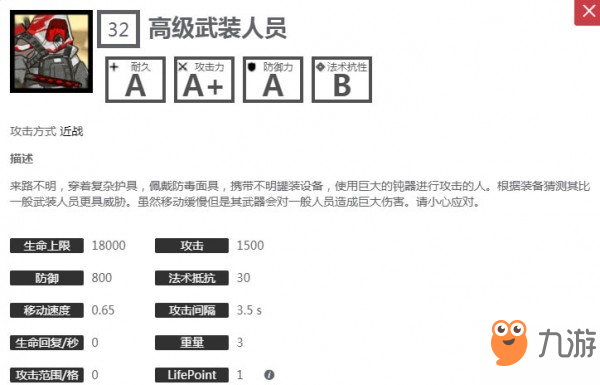 《明日方舟》高級(jí)武裝人員怎么樣  高級(jí)武裝人員應(yīng)對(duì)攻略