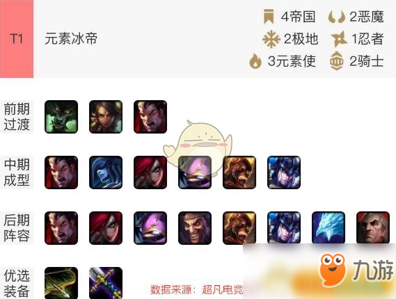 《LOL》云頂之弈攻略 元素冰帝玩法分享