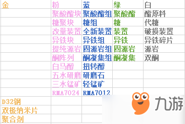 《明日方舟》全素材合成公式表 素材合成配方图一览