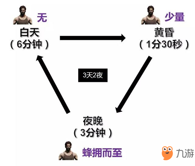 《和平精英》暗夜危機(jī)哪里喪尸多 刷喪尸地點(diǎn)位置推薦