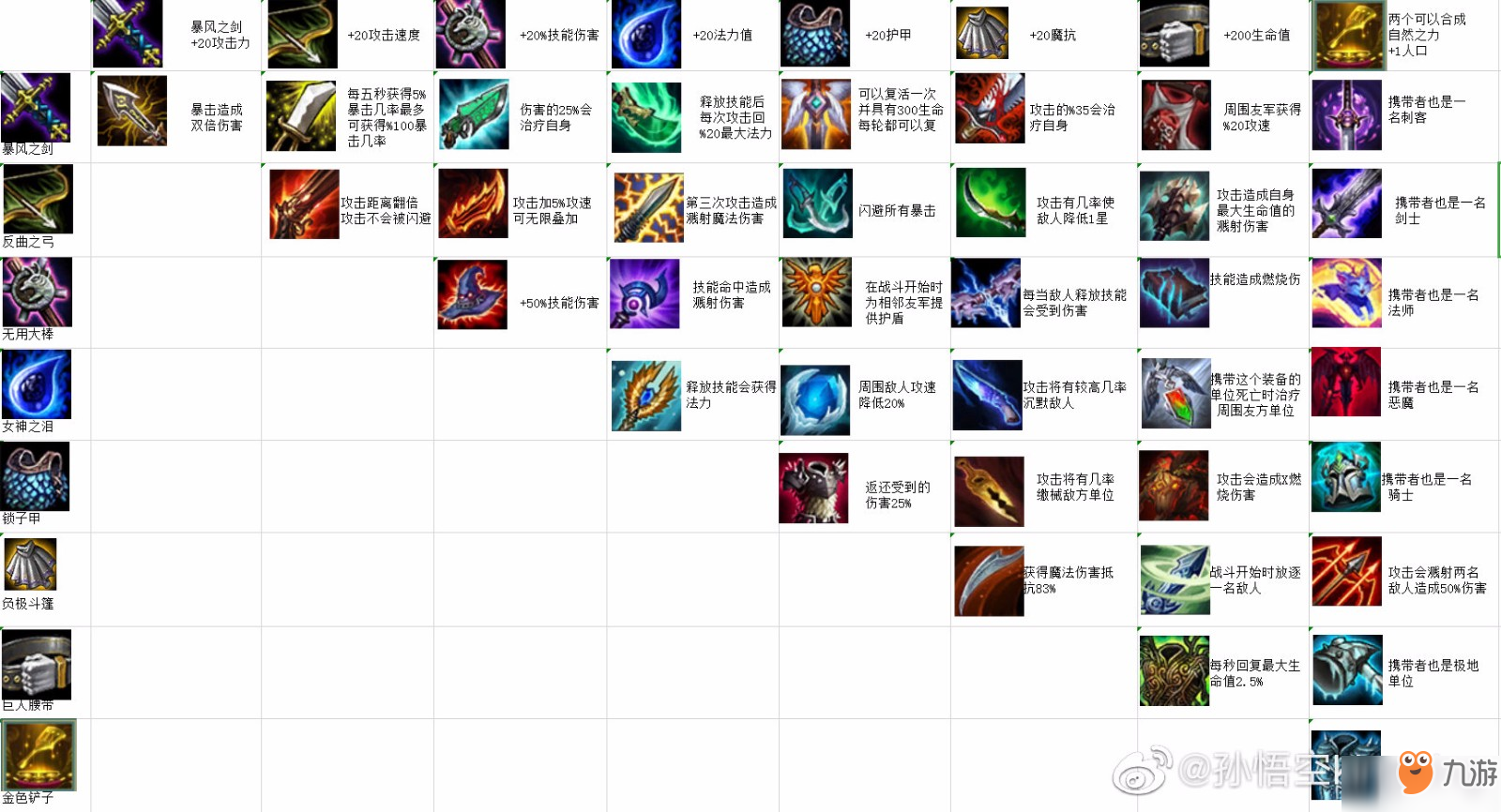 《LOL》云顶之弈英装备合成表 自走棋全装备合成公式图