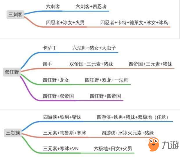 《云頂之弈》分奴怎么打 分奴打法攻略介紹