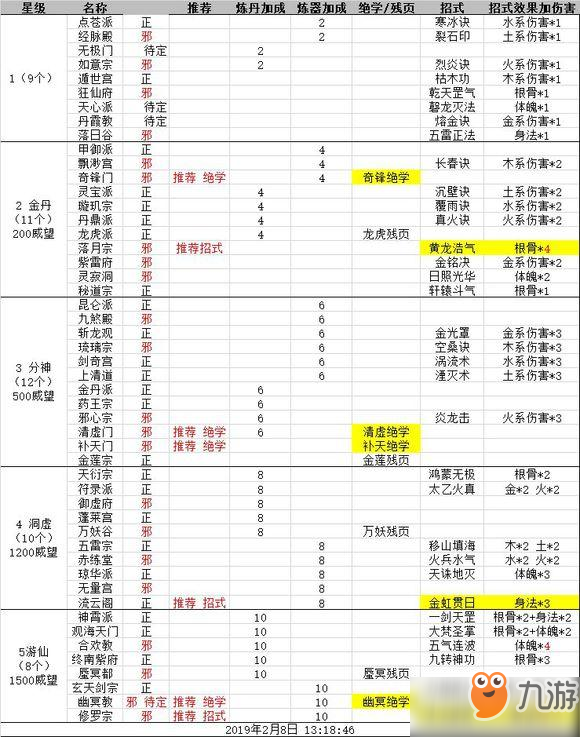 《玄元修仙錄》門(mén)派怎么選擇 門(mén)派選擇方法