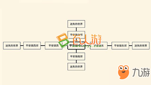 暴走英雄壇救狼任務攻略