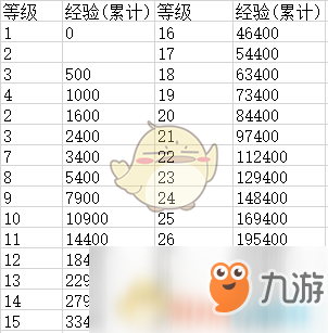 《飯局狼人殺》等級(jí)升級(jí)經(jīng)驗(yàn)是多少 等級(jí)升級(jí)經(jīng)驗(yàn)一覽