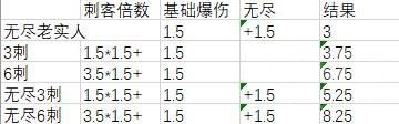 《云顶之弈》刺客无尽之刃暴击伤害怎么计算 暴击伤害计算方法