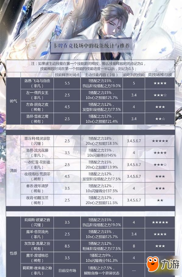 闪耀暖暖竞技场卡牌怎么培养 竞技场卡牌培养方法