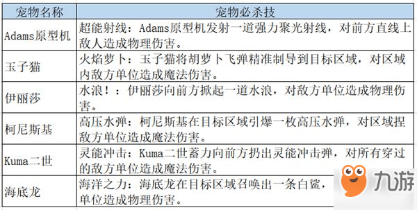 《龙族幻想》宠物技能怎么用 宠物技能使用攻略