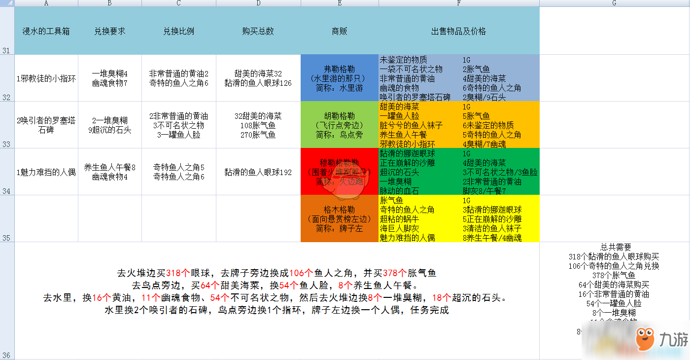 《魔兽世界》8.2浸水的工具箱怎么获得 工具箱获得攻略