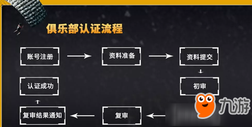 《和平精英》怎么認證俱樂部 俱樂部認證流程圖一覽