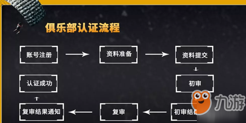 和平精英俱樂部認(rèn)證流程怎么樣 俱樂部認(rèn)證流程介紹