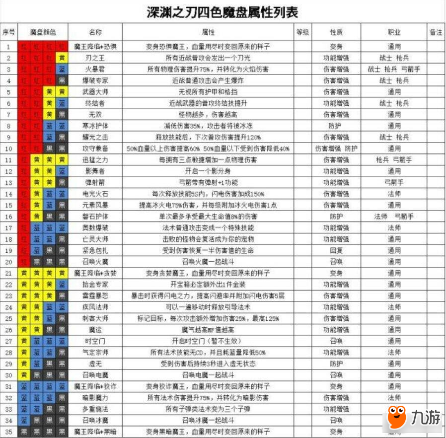 魔淵之刃四色搭配效果是什么 四色搭配效果詳解