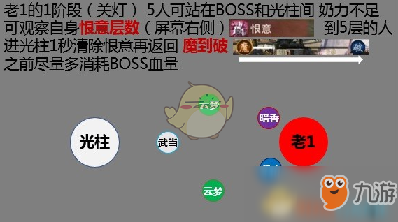 《一夢江湖》俠士馬場怎么玩 俠士馬場攻略