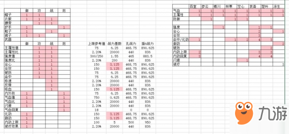 《劍網(wǎng)3指尖江湖》裝備打孔怎么操作 裝備打孔方法分享