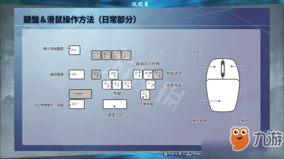 进击的巨人2最终之战如何战斗 键位操作教学