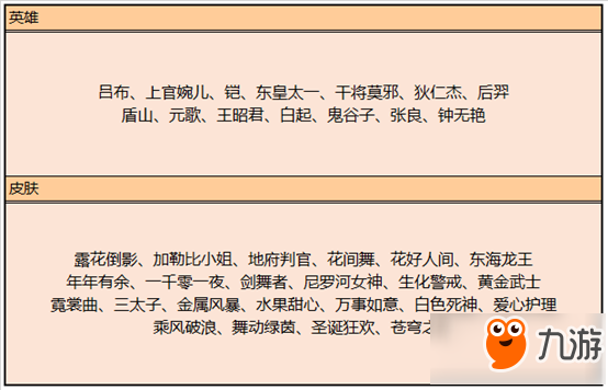 《王者荣耀》7月9日碎片商店有什么改动 碎片商店改动一览